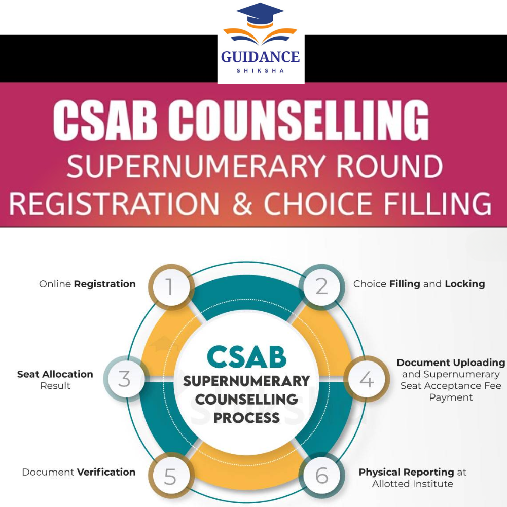 CSAB Supernumerary counselling for 2025